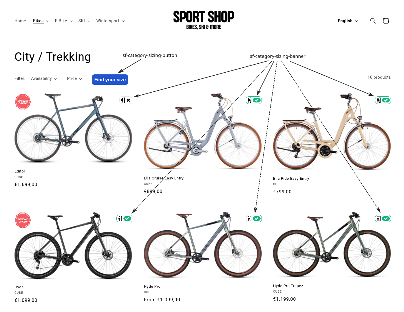 Overview on which parts are required for category sizing